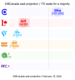 Election 18 Feb 24 Projections.png