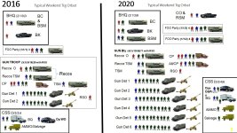 56 Fd Regt RCA 2016 to 2020.jpg