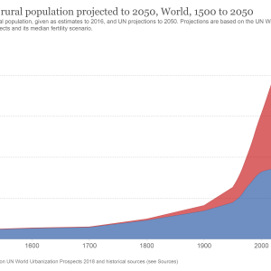 urban-and-rural-population-2050.png