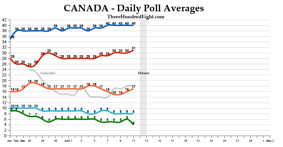 Canada+Polls.PNG