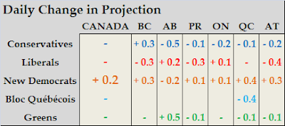 Projection+Change.PNG