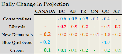 Projection+Change.PNG