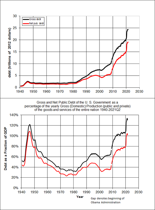 514px-USDebt.png