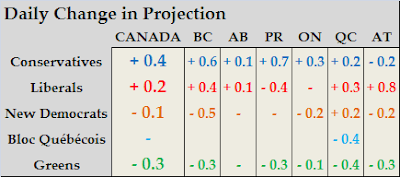 Projection+Change.PNG