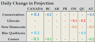 Projection+Change.PNG