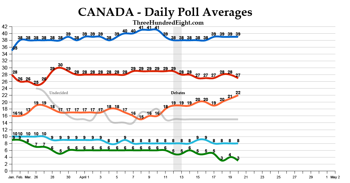 Canada+Polls.PNG